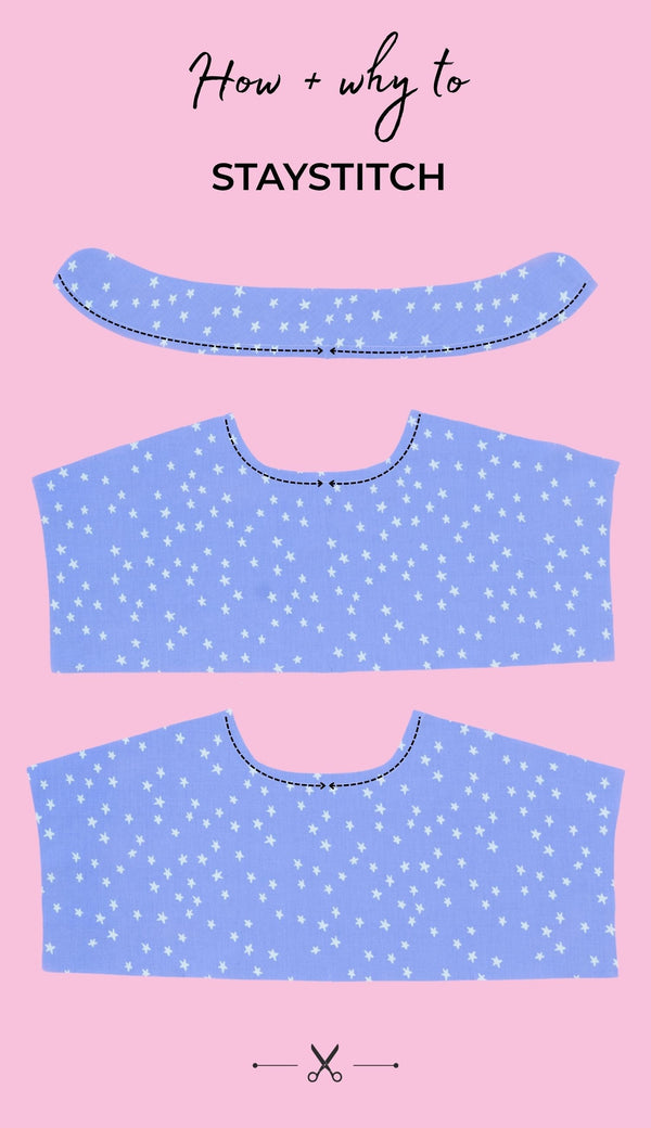 Pattern pieces of the Frida shirt with staystitching annotated by arrows across the necklines and facings. With the title text 'How and why to staystitch'